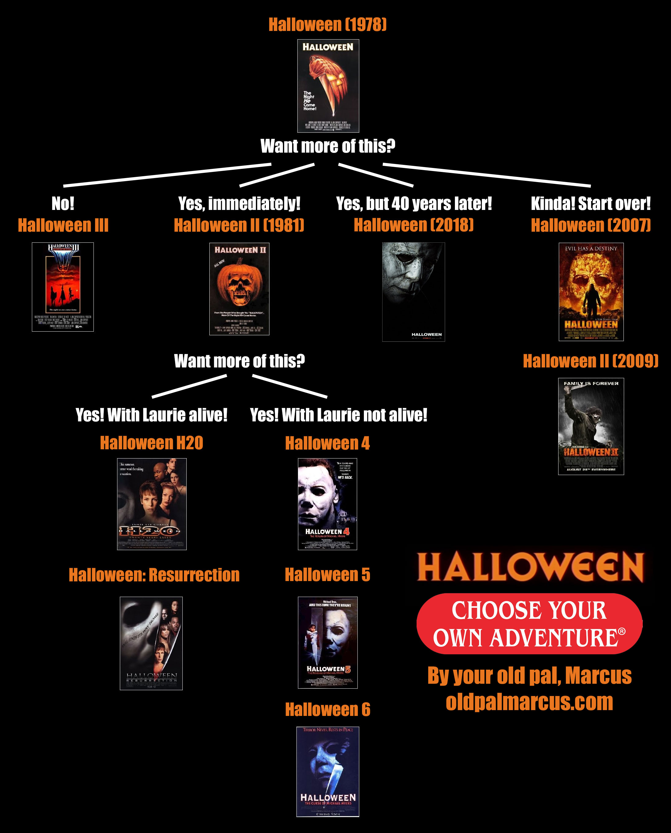 Halloween Choose Your Own Adventure